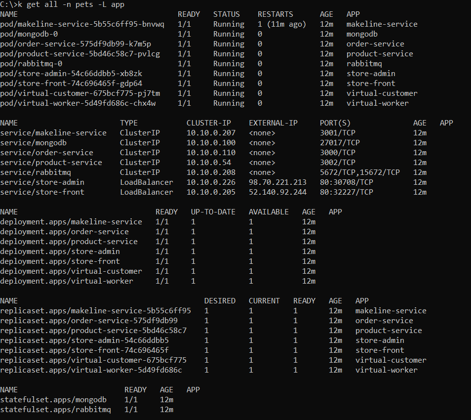 Essential kubectl Commands